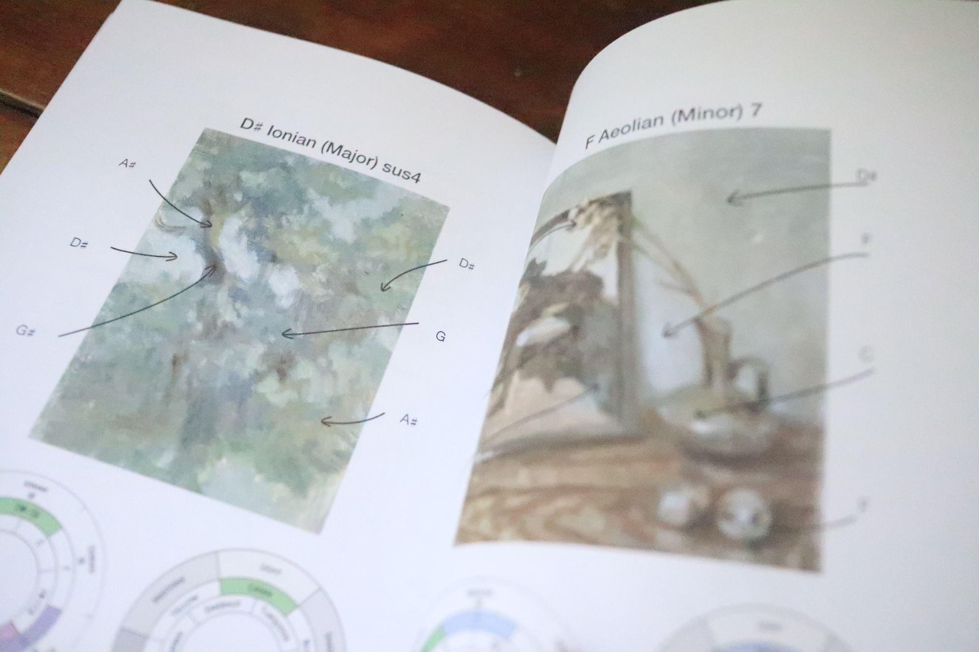 Showing diagrams and paintings from The Music Clock© chapter in Vision of Art